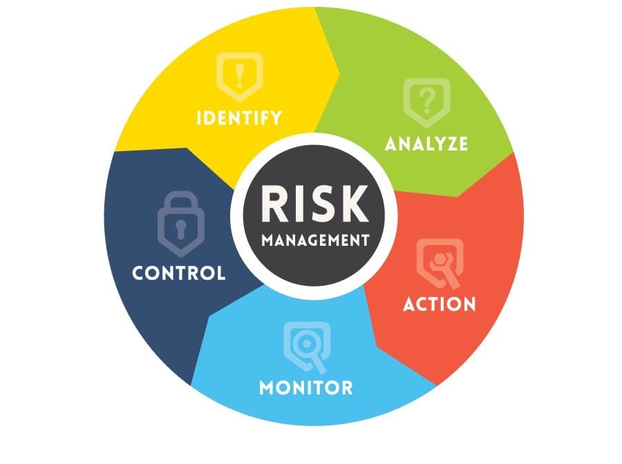 Risk Management & Control